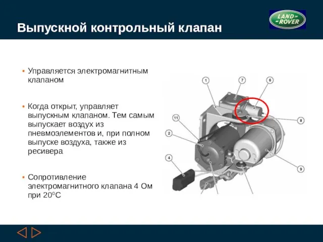 Выпускной контрольный клапан Управляется электромагнитным клапаном Когда открыт, управляет выпускным клапаном.