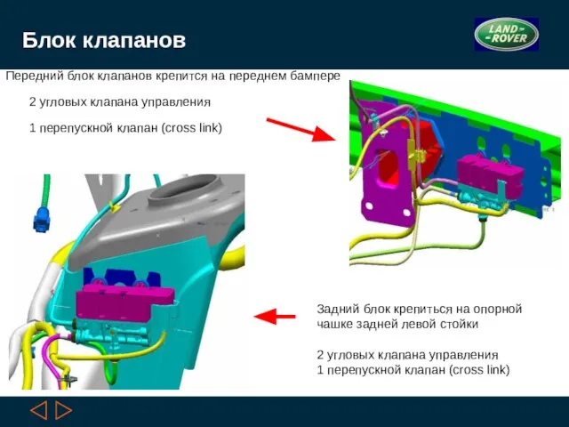 Блок клапанов Передний блок клапанов крепится на переднем бампере 2 угловых