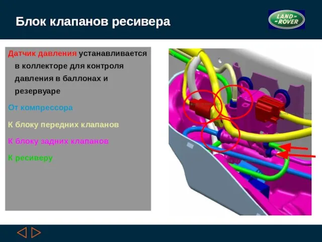 Блок клапанов ресивера Датчик давления устанавливается в коллекторе для контроля давления