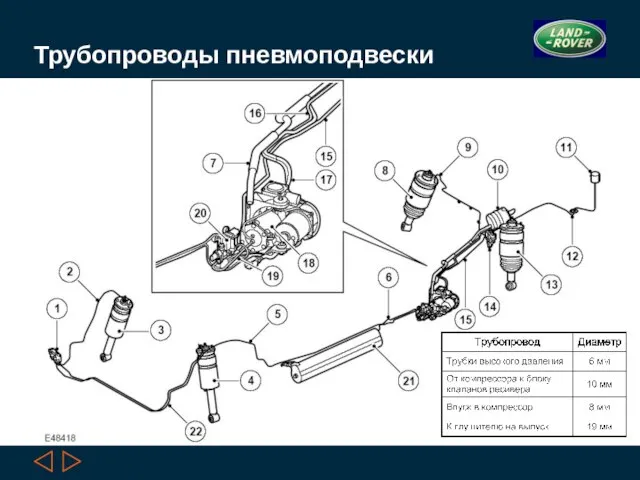 Трубопроводы пневмоподвески