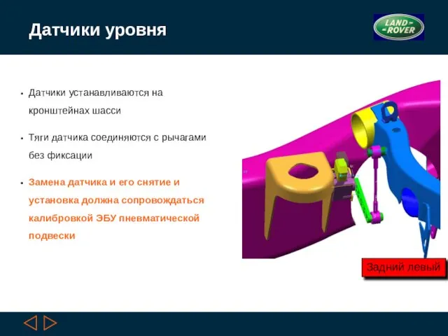 Датчики уровня Датчики устанавливаются на кронштейнах шасси Тяги датчика соединяются с