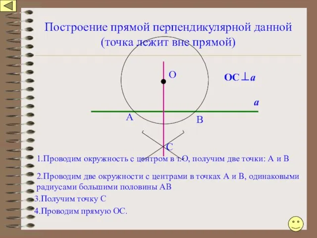 Построение прямой перпендикулярной данной (точка лежит вне прямой) А 1.Проводим окружность
