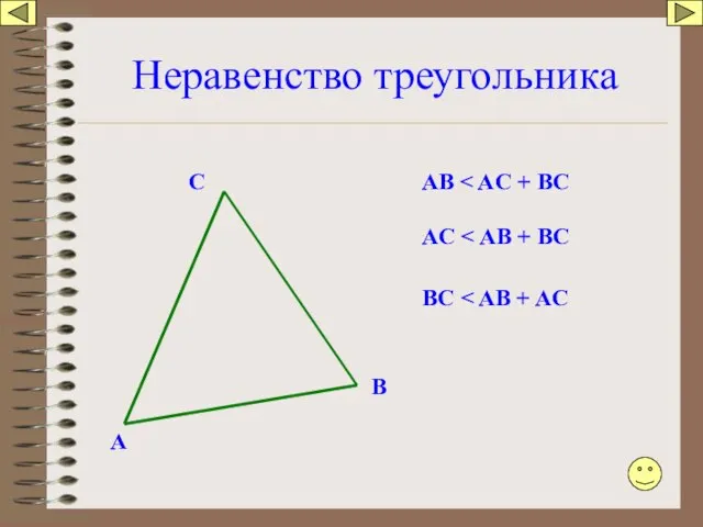 Неравенство треугольника A C B AB AC BC