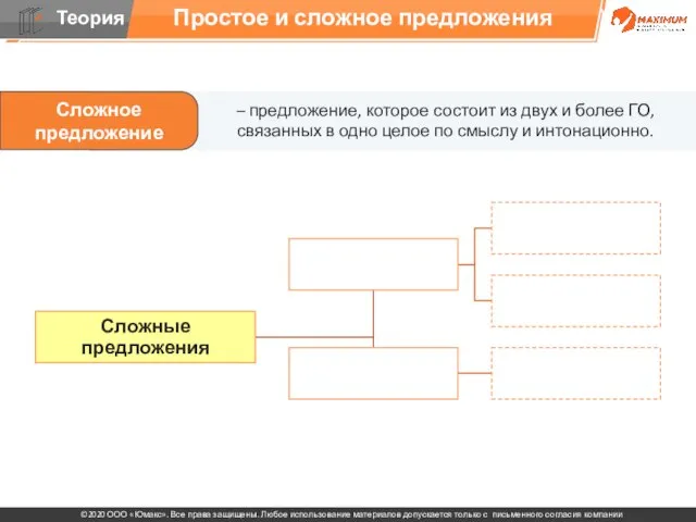 Простое и сложное предложения