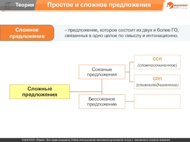 Простое и сложное предложения