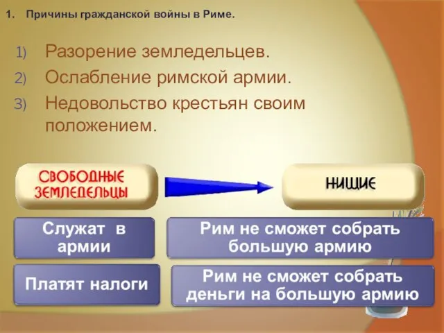 Причины гражданской войны в Риме. Разорение земледельцев. Ослабление римской армии. Недовольство крестьян своим положением.