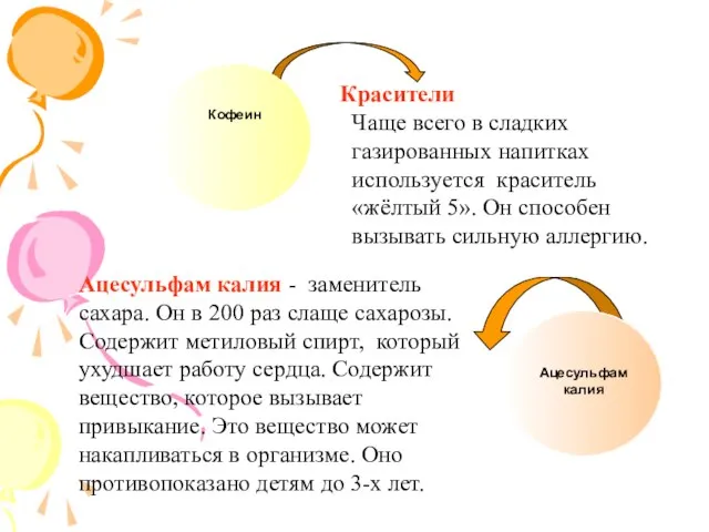 Красители Чаще всего в сладких газированных напитках используется краситель «жёлтый 5».