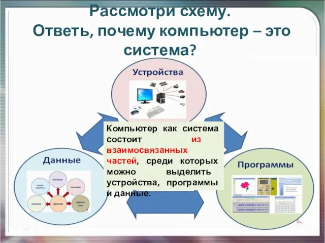 Рассмотри схему. Ответь, почему компьютер – это система? Компьютер как система