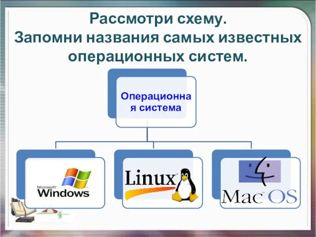 Рассмотри схему. Запомни названия самых известных операционных систем.