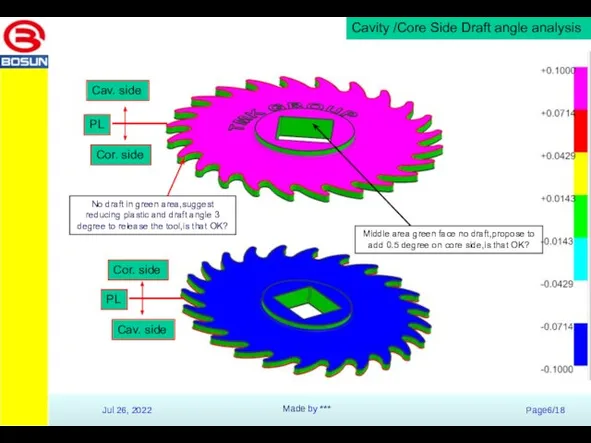 Cavity /Core Side Draft angle analysis Cor. side Cav. side PL