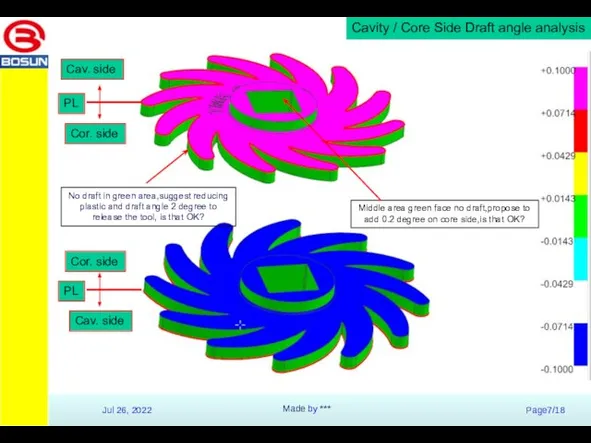 Cavity / Core Side Draft angle analysis Cor. side Cav. side