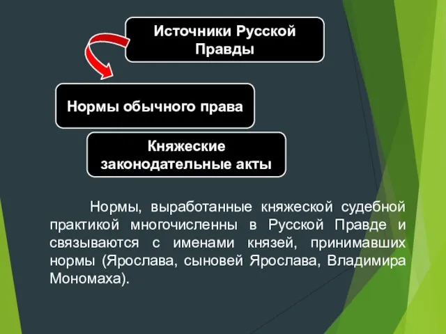 Источники Русской Правды Нормы обычного права Княжеские законодательные акты Нормы, выработанные