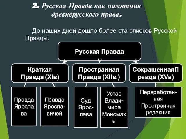 2. Русская Правда как памятник древнерусского права. До наших дней дошло