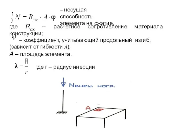 – несущая способность элемента на сжатие, где Rсж – расчетное сопротивление