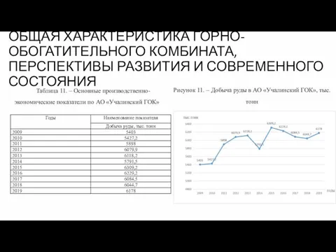 ОБЩАЯ ХАРАКТЕРИСТИКА ГОРНО-ОБОГАТИТЕЛЬНОГО КОМБИНАТА, ПЕРСПЕКТИВЫ РАЗВИТИЯ И СОВРЕМЕННОГО СОСТОЯНИЯ Таблица 11.