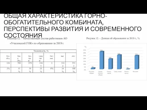 ОБЩАЯ ХАРАКТЕРИСТИКА ГОРНО-ОБОГАТИТЕЛЬНОГО КОМБИНАТА, ПЕРСПЕКТИВЫ РАЗВИТИЯ И СОВРЕМЕННОГО СОСТОЯНИЯ Таблица 12.