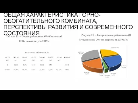 ОБЩАЯ ХАРАКТЕРИСТИКА ГОРНО-ОБОГАТИТЕЛЬНОГО КОМБИНАТА, ПЕРСПЕКТИВЫ РАЗВИТИЯ И СОВРЕМЕННОГО СОСТОЯНИЯ Таблица 13.