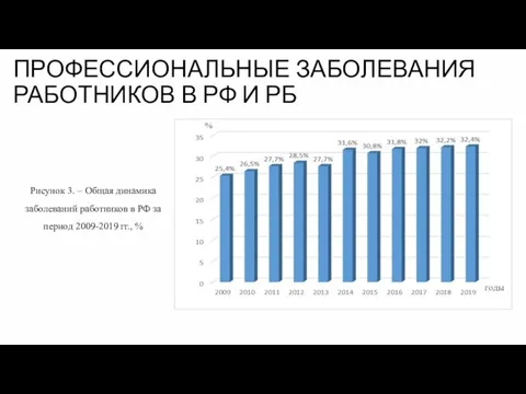 ПРОФЕССИОНАЛЬНЫЕ ЗАБОЛЕВАНИЯ РАБОТНИКОВ В РФ И РБ Рисунок 3. – Общая