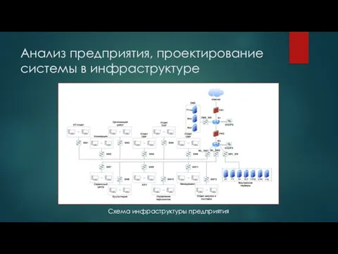 Анализ предприятия, проектирование системы в инфраструктуре Схема инфраструктуры предприятия