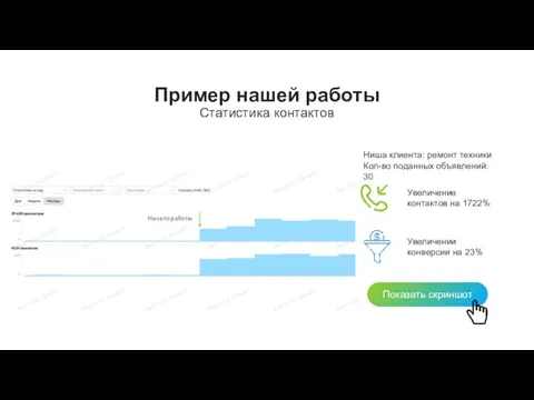 Пример нашей работы Статистика контактов Ниша клиента: ремонт техники Кол-во поданных объявлений: 30 Показать скриншот