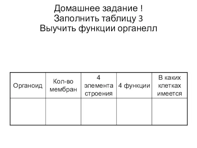 Домашнее задание ! Заполнить таблицу 3 Выучить функции органелл