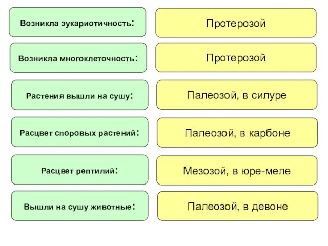 Возникла эукариотичность: Возникла многоклеточность: Растения вышли на сушу: Расцвет споровых растений: