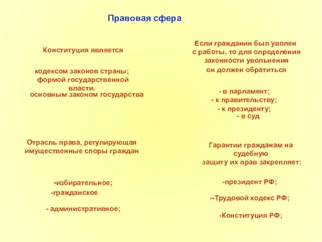 Правовая сфера Конституция является Гарантии гражданам на судебную защиту их прав