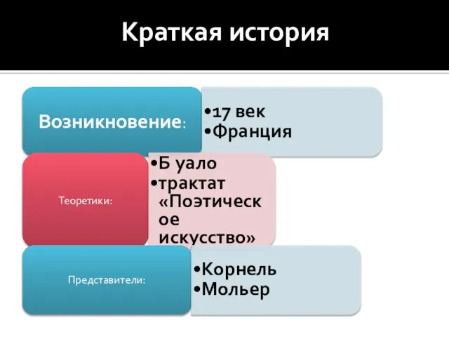 Краткая история Возникновение: 17 век Франция Теоретики: Б уало трактат «Поэтическое искусство» Представители: Корнель Мольер