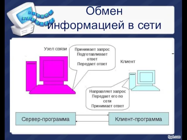 Обмен информацией в сети – это диалог двух программ, основан-ных на