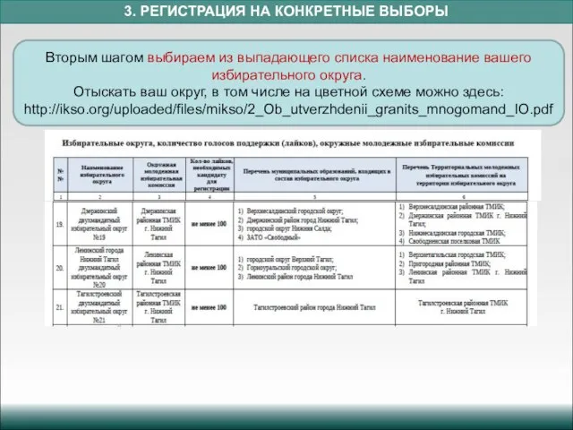 3. РЕГИСТРАЦИЯ НА КОНКРЕТНЫЕ ВЫБОРЫ Вторым шагом выбираем из выпадающего списка