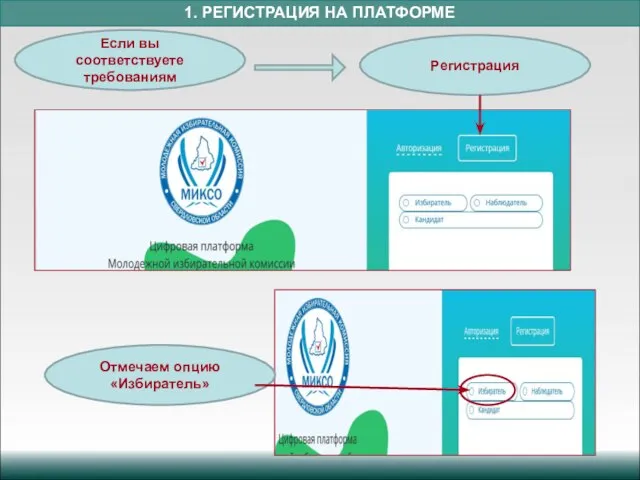 1. РЕГИСТРАЦИЯ НА ПЛАТФОРМЕ Если вы соответствуете требованиям Регистрация Отмечаем опцию «Избиратель»