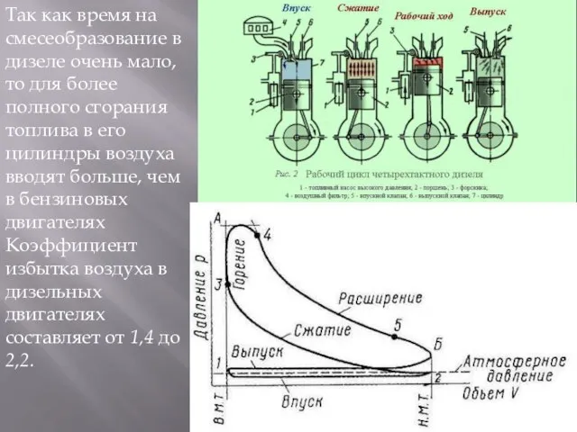 Так как время на смесеобразование в дизеле очень мало, то для