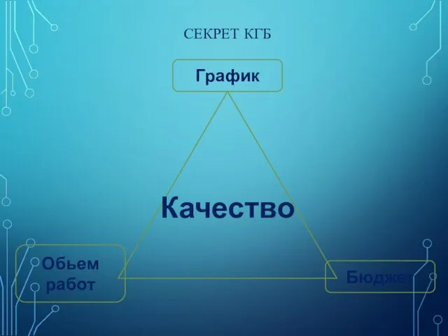 СЕКРЕТ КГБ Обьем работ График Бюджет Качество