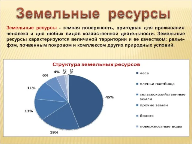 Используя диаграмму «Структура земельных ресурсов», расскажите о структуре земельных ресурсов России.