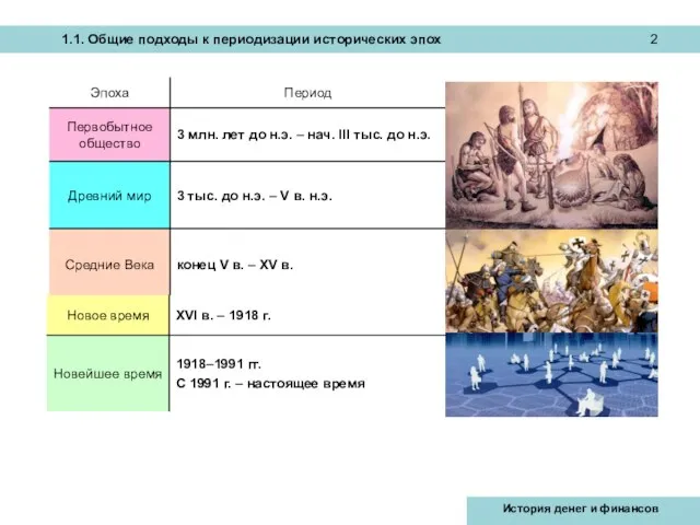 1.1. Общие подходы к периодизации исторических эпох История денег и финансов