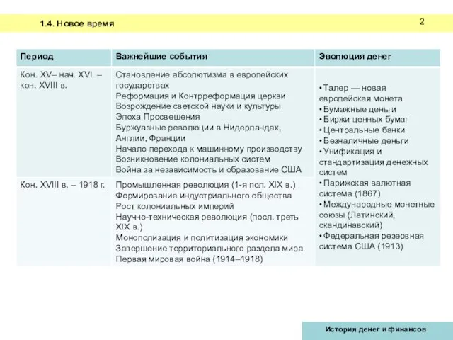 1.4. Новое время 2 История денег и финансов