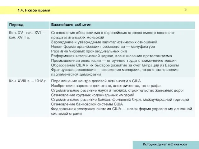 1.4. Новое время 3 История денег и финансов