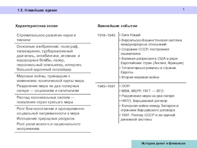 Характеристика эпохи Важнейшие события 1.5. Новейшее время 1 История денег и финансов