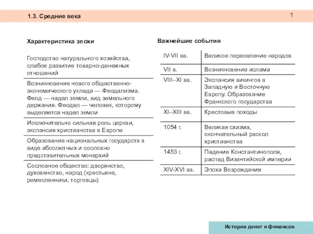 Характеристика эпохи Важнейшие события 1.3. Средние века 1 История денег и финансов