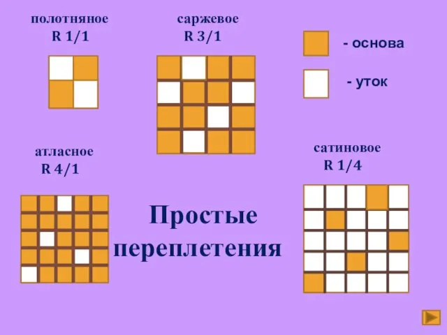 полотняное R 1/1 саржевое R 3/1 атласное R 4/1 сатиновое R