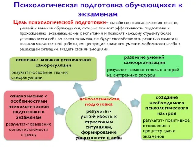 Психологическая подготовка обучающихся к экзаменам Цель психологической подготовки– выработка психологических качеств,