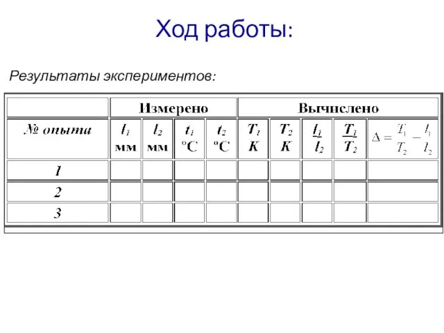 Ход работы: Результаты экспериментов: