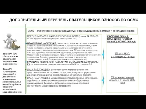 ДОПОЛНИТЕЛЬНЫЙ ПЕРЕЧЕНЬ ПЛАТЕЛЬЩИКОВ ВЗНОСОВ ПО ОСМС ЦЕЛЬ – обеспечение принципов доступности