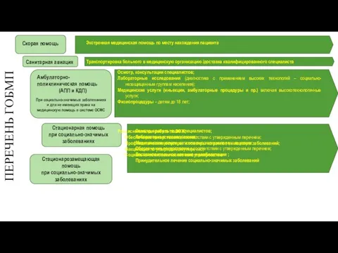 Стационарозамещающая помощь при социально-значимых заболеваниях Амбулаторно-поликлиническая помощь (АПП и КДП) ПЕРЕЧЕНЬ