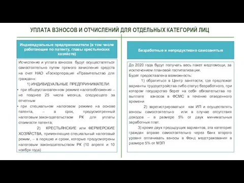 Безработные и непродуктивно самозанятые Индивидуальные предприниматели (в том числе работающие по