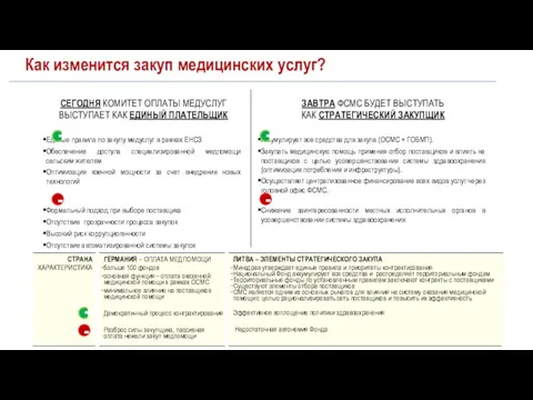 Как изменится закуп медицинских услуг? ГЕРМАНИЯ – ОПЛАТА МЕДПОМОЩИ больше 100