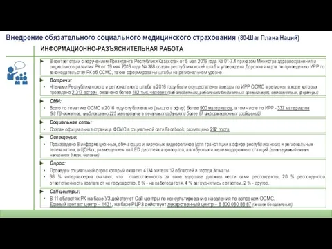 Внедрение обязательного социального медицинского страхования (80-Шаг Плана Наций) 30% ИНФОРМАЦИОННО-РАЗЪЯСНИТЕЛЬНАЯ РАБОТА