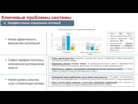 Низкая эффективность медицинских организаций Низкий уровень качества услуг и компетенции системы