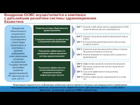 Внедрение ОСМС осуществляется в комплексе с дальнейшим развитием системы здравоохранения Казахстана