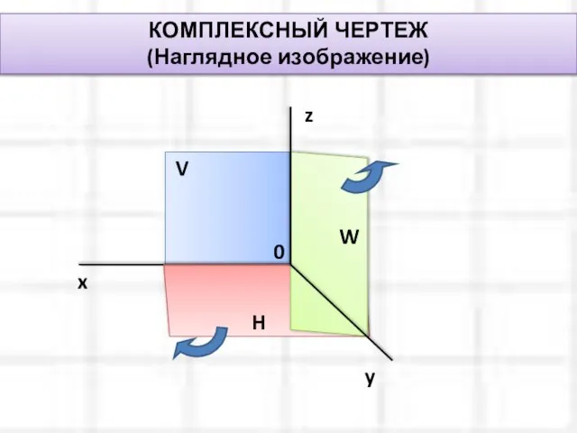 КОМПЛЕКСНЫЙ ЧЕРТЕЖ (Наглядное изображение) V x H W y z 0